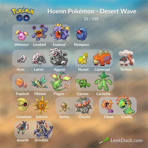 Pokemon GO - details on the 23 Hoenn region Pokemon recently added | GoNintendo