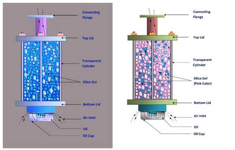 PPT Silica Gel For Breather Transformer PowerPoint, 52% OFF