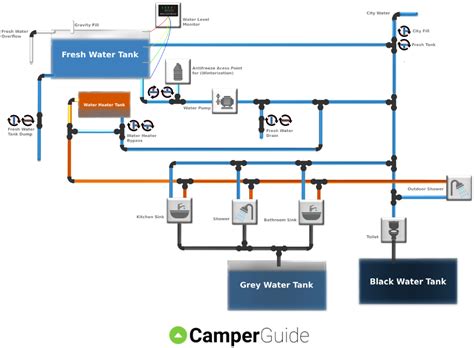 Rv Water Pump Wiring Diagram