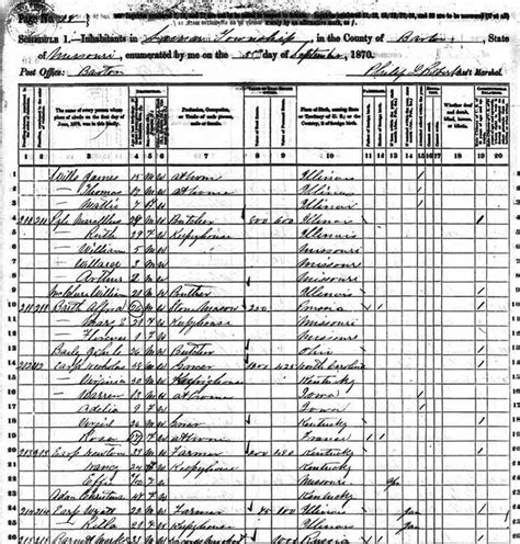 1870 U.S. Census - Rootsweb