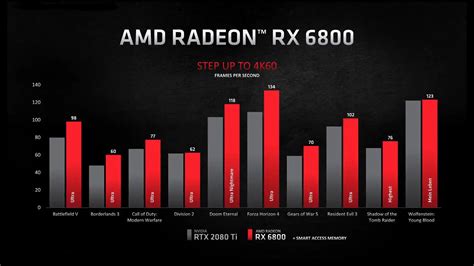 RTX 3070, 3080 e 3090 vs RX 6800, 6800 XT e 6900 XT: specifiche a ...