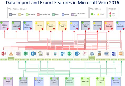 Visio Construction Stencils Free Download / Microsoft Visio Floor Plan And Visio Shapes Free ...