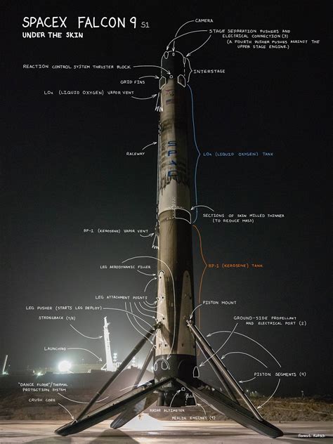 Falcon 9 Stage One: Under the Skin : r/SpaceXLounge