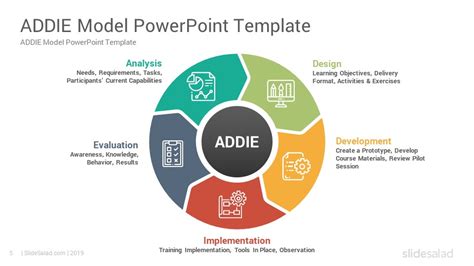 ADDIE Model PowerPoint Template Diagrams - SlideSalad