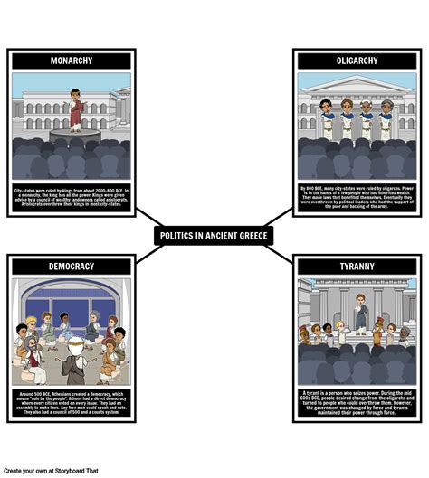 Ancient Greece Politics Spider Map Storyboard by liane