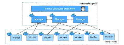 Docker Advanced — RSE Guidelines