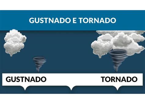 Saiba a diferença entre um gustnado e um tornado | Climatempo