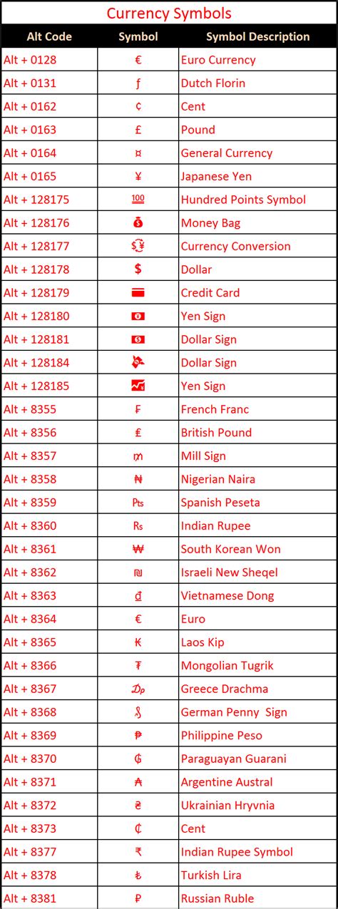 How to insert equation in word keyboard shortcut - connectionsno