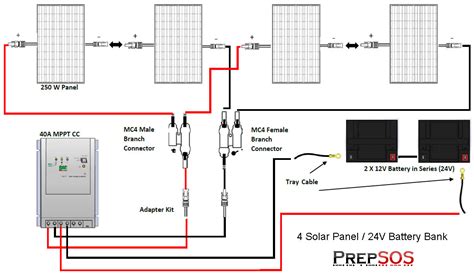 Solar Battery Bank Wiring Diagram Download - Wiring Diagram Sample