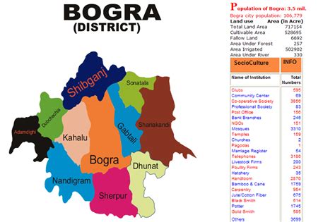 Bogra District Information: Bogra From Wikipedia, the free encyclopedia