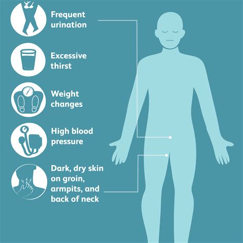 Insulin Resistance Syndrome