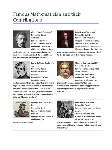 Famous Mathematician and Their Contributions | Field (Mathematics) | Geometry