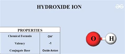 Hydroxide Ion: Properties, Structure, Formula and Example