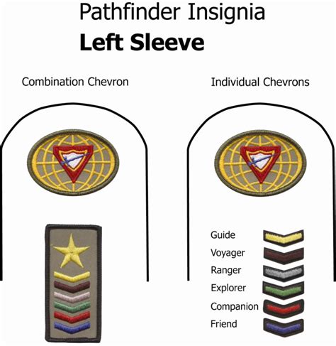 Uniform – Pathfinders