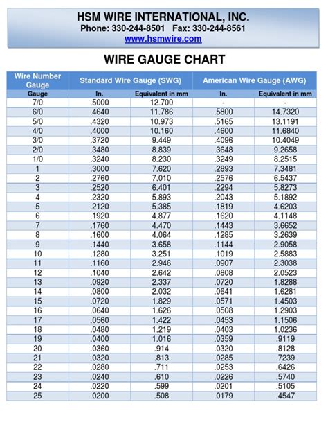 Wire Gauge Chart (SWG-AWG-TABLE) PDF | PDF