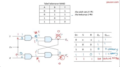 SR Latch dengan Input Pengontrol (Enable) - YouTube