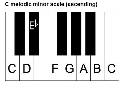 Higher and Advanced Higher Music Help: The Melodic Minor Scale