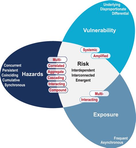 [PDF] A framework for complex climate change risk assessment | Semantic Scholar