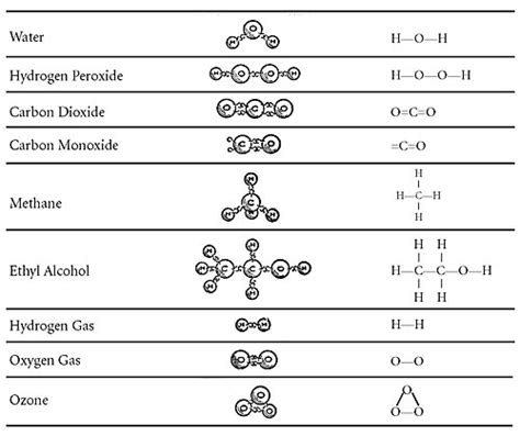 Xenon Gas Formula