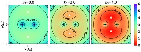 -Potential energy heat map as seen by a third particle, considering the... | Download Scientific ...