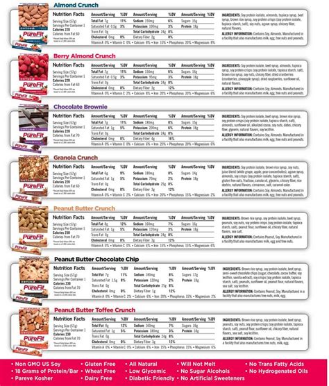 Protein Bar Nutrition Facts Comparison | Besto Blog