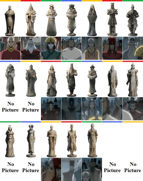 I combined the Avatar statues (from the Book two artwork) to a picture of the past avatars from ...