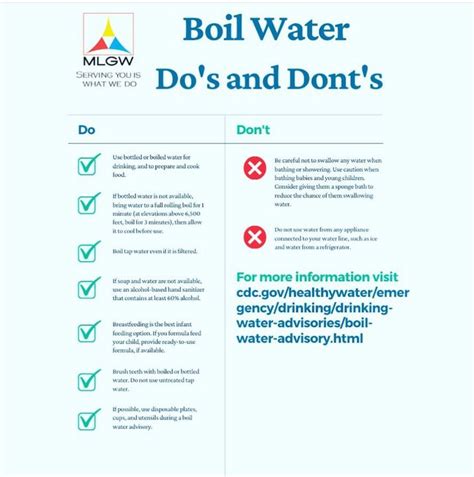 MLGW on Twitter: "#MLGW has issued a precautionary boiled water ...