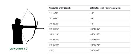 Recurve Bow Length Size Chart | Sportsman's Warehouse