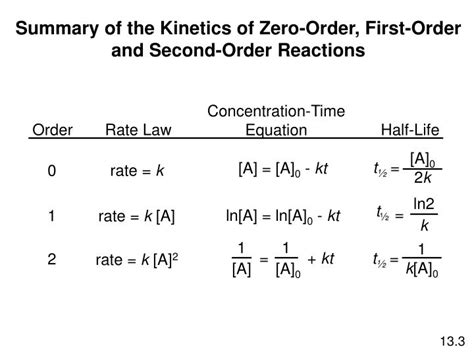 Derive Integrated Rate Equation For First Order Reaction - Tessshebaylo