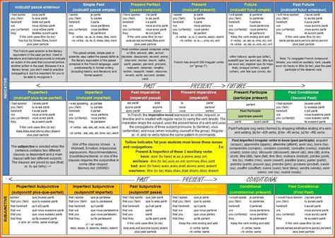 To Throw Verb Conjugation French at Whitney Patterson blog