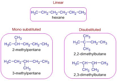 Hexane Isomers Structural Formulas