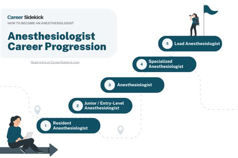 How to Become an Anesthesiologist – Career Sidekick