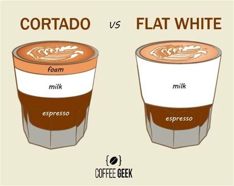 Cortado Vs Flat White: What's The Difference? (Explained)