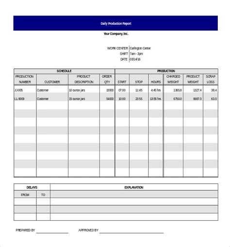 Production Report Template