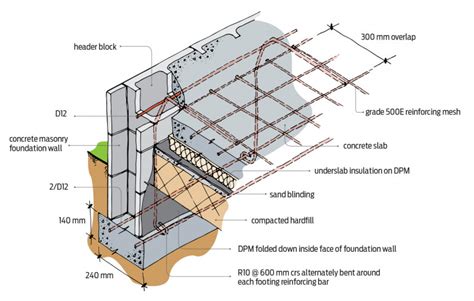 Concrete foundation wall reinforcing | Licensed Building Practitioners