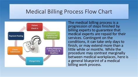 Medical Billing Process Flow Chart