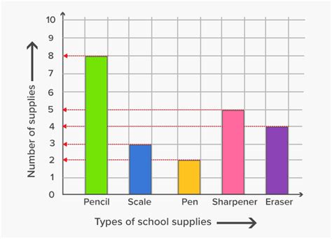 What Is a Graph in Math? Definition, Solved Examples, Facts