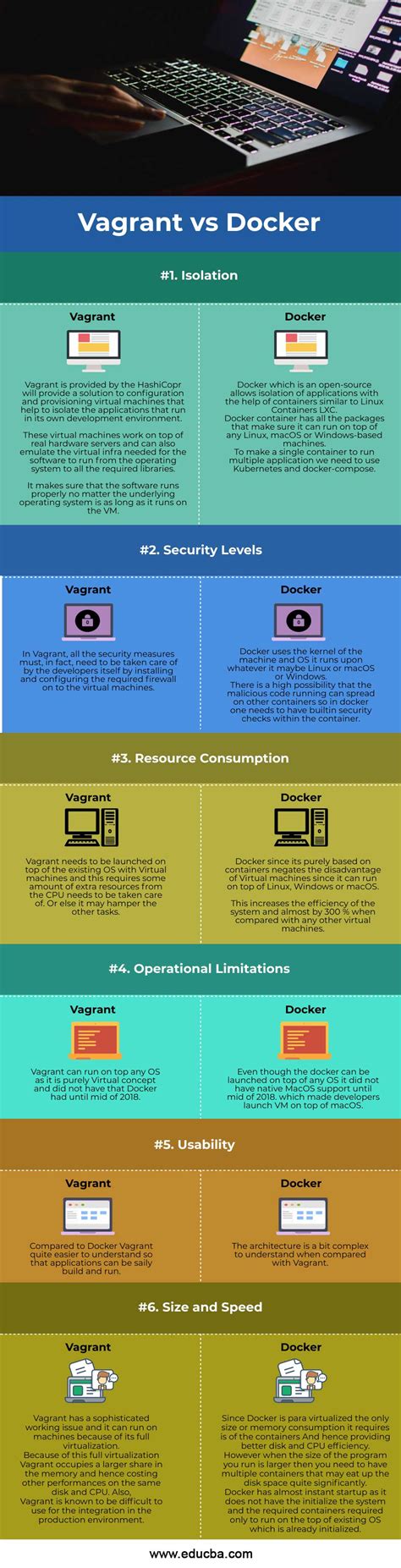 Vagrant vs Docker | Learn the Top Differences of Vagrant and Docker