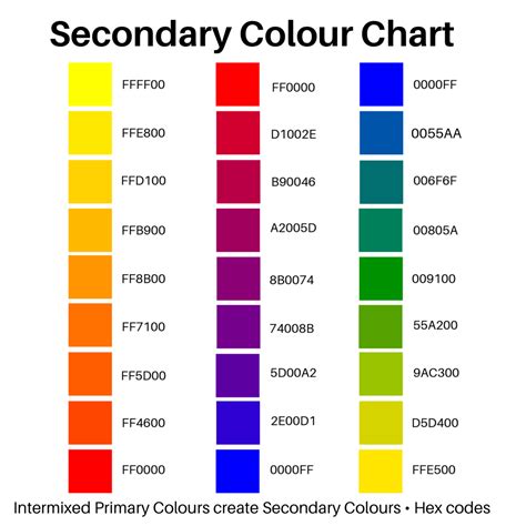 Secondary Colour Chart. Secondary colours are those created using an ...