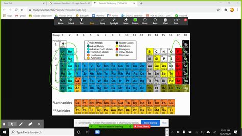 Element Families Explained - YouTube