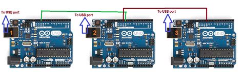 Serial Communication Between 3 Arduinos Doesn't Work (Daisy-Chain) - Arduino Stack Exchange