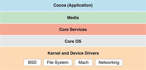 Linux Kernel : 네이버 블로그