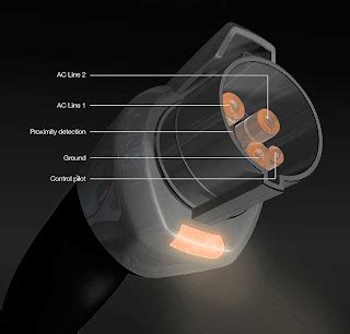 CochePlug&Play: Y esto... ¿cómo lo enchufo?