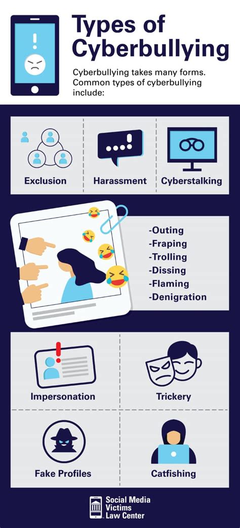 Types of Cyberbullying | Social Media Victims Law Center (2023)