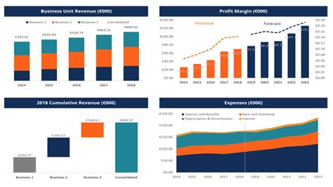 Microsoft Excel Budget Analysis Dashboard - Hikari Data Solutions