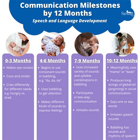 Help your Baby's Communication Development | Free Resources | Baby ...