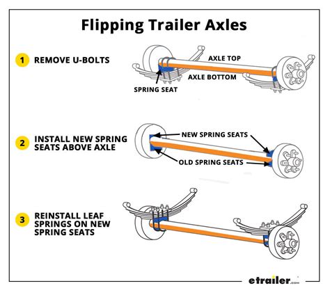 Trailer Axle Wiring Diagram For Two