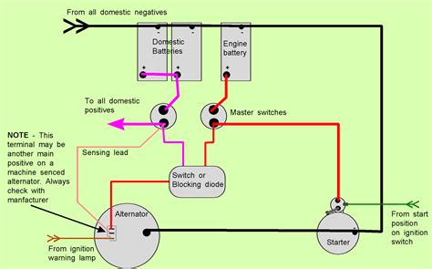 wiring a light switch circuit Wiring dimmer lutron wires caseta fixture leviton decora - Wiring ...