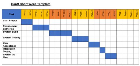 Gantt Chart Template Word