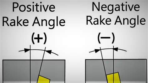 Positive Angle Inserts VS Negative Angle Inserts – Huana Tools